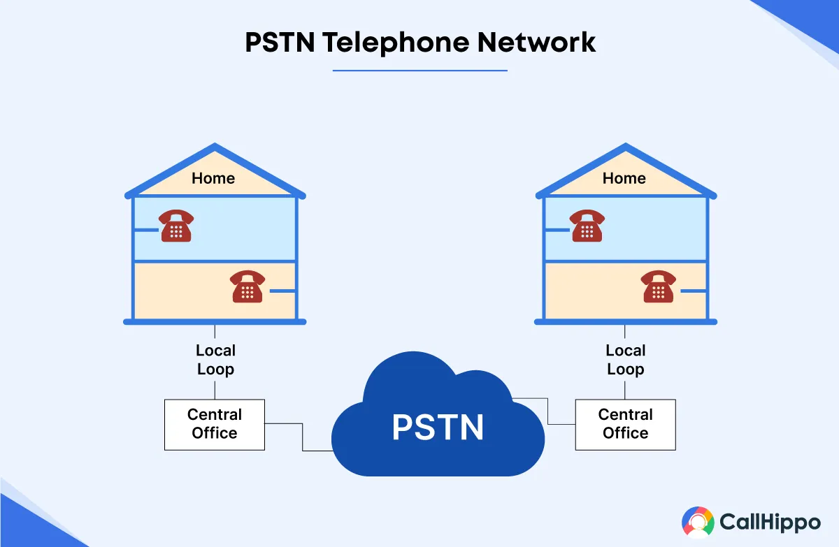 PSTN Telefonia: A Evolução da Rede Telefônica Tradicional